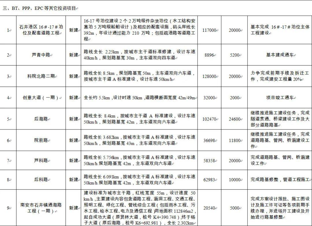 南安东田高速公路计划图片