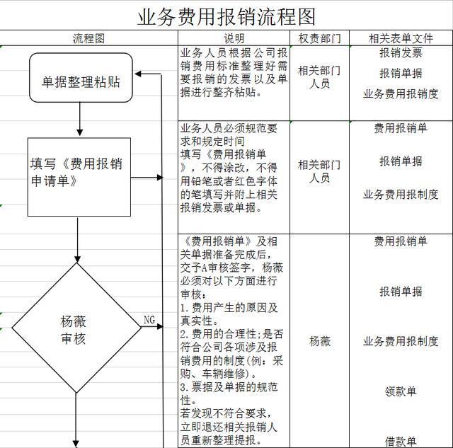 90后女会计因为有这些excel表格模板工资直接从4千涨到8千