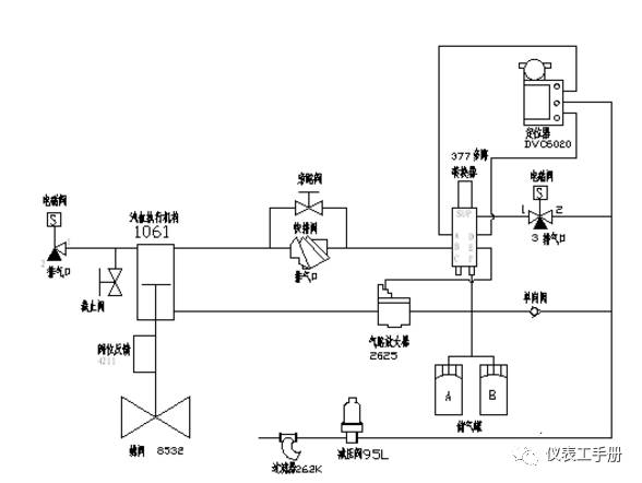 分享防喘振调节阀典型气路图