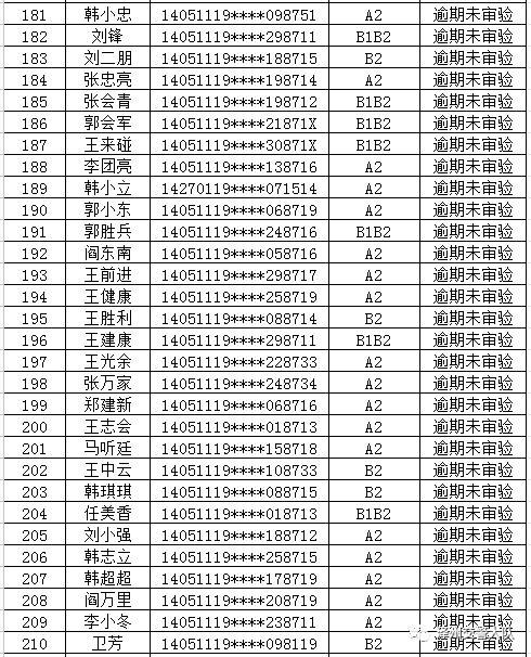 速查晋城数百人名单曝光