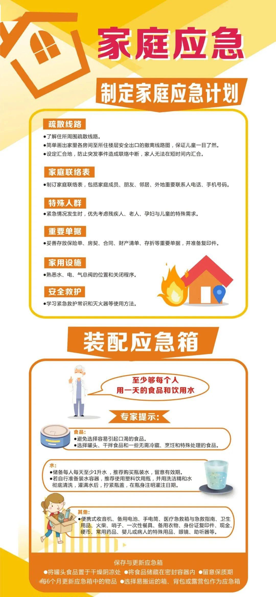 防灾减灾科普   家庭应急小知识