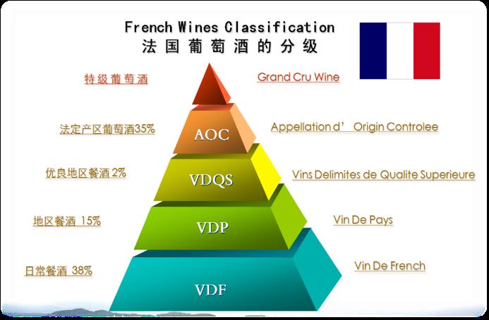 2009年之前的法国葡萄酒等级制度