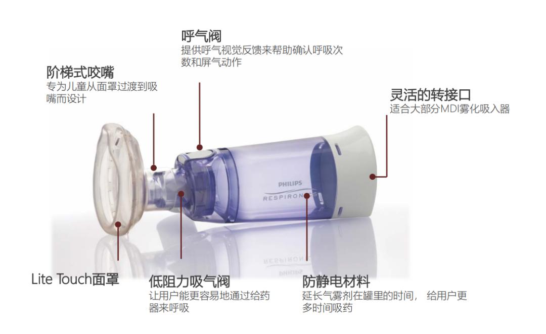 储雾罐,你用对了吗?_药物