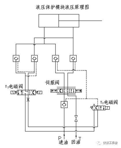 分享