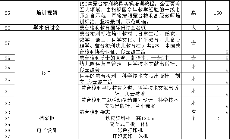 环境|走进高校学前教育专业蒙台梭利实训室