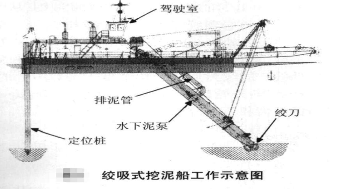 滑动查看更多图片02 耙吸式挖泥船耙吸式挖泥船通过置于船体两舷或