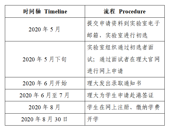 松山湖材料實驗室香港理工大學聯合培養博士生招生簡章發佈