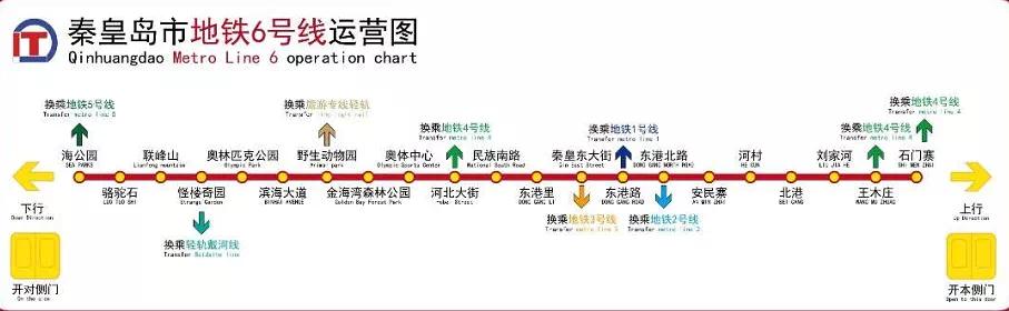 秦皇岛地铁线路图图片