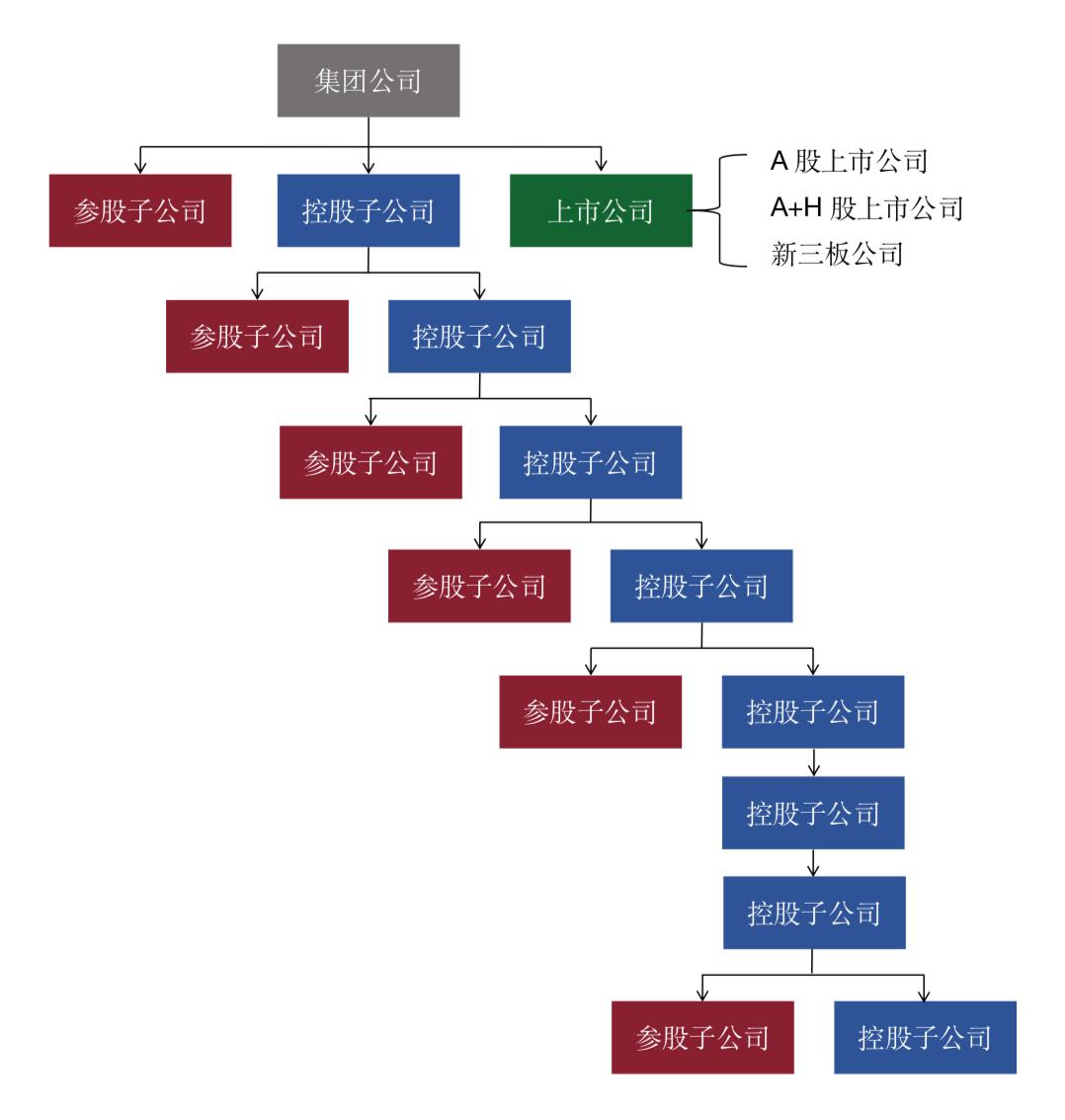 國有企業合規管理體系初探