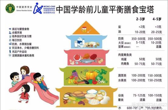 儿童心理行为观察：健康成长的基石