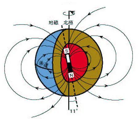 地球磁场强度分布图图片