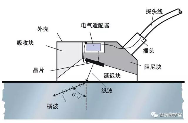 干货丨42张超声波探伤知识图例拿走