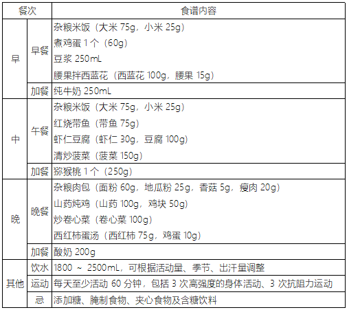 各年齡兒童減肥食譜大全,家裡有娃的請查收!