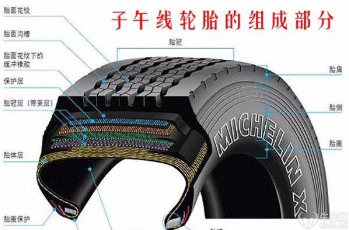 牛車實驗室手把手教你看花紋選輪胎快速掌握受用頗多