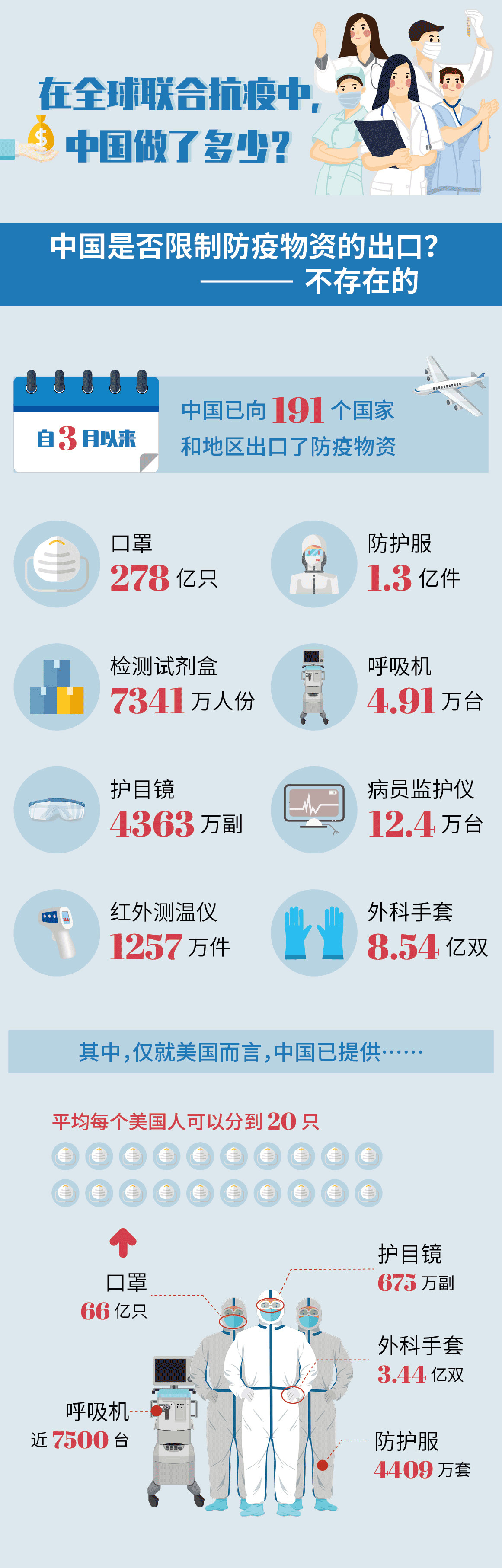 中国抗疫成就图片