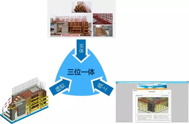 质量通病防治细部实体模型展示,动画演示交底的三位一体交底 创新