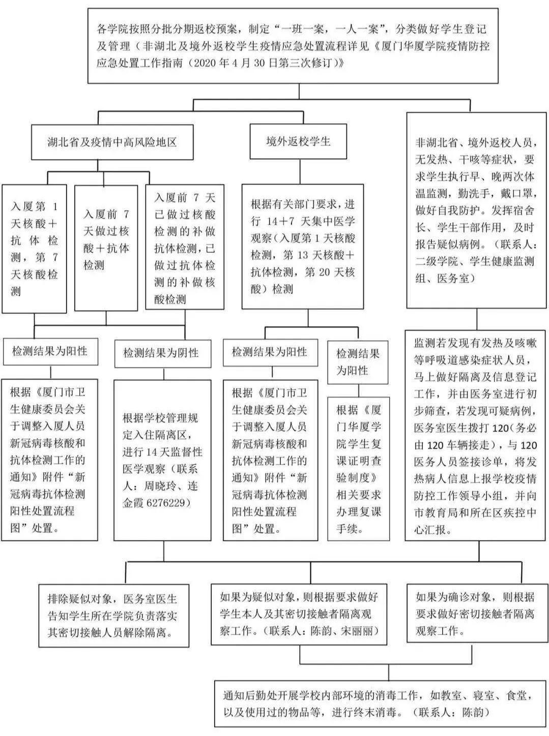 新冠应急预案及流程图图片