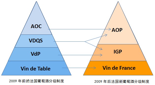 法国葡萄酒最新等级制度