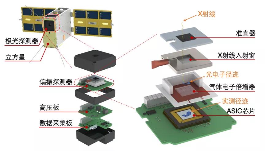 發現脈衝星新天體物理現象清華空間天文成果登上自然天文封面