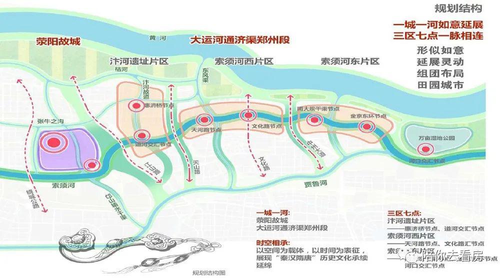 除了各种景观建设提升,还要打造主地标,包括:隋唐大运河国家文化公园