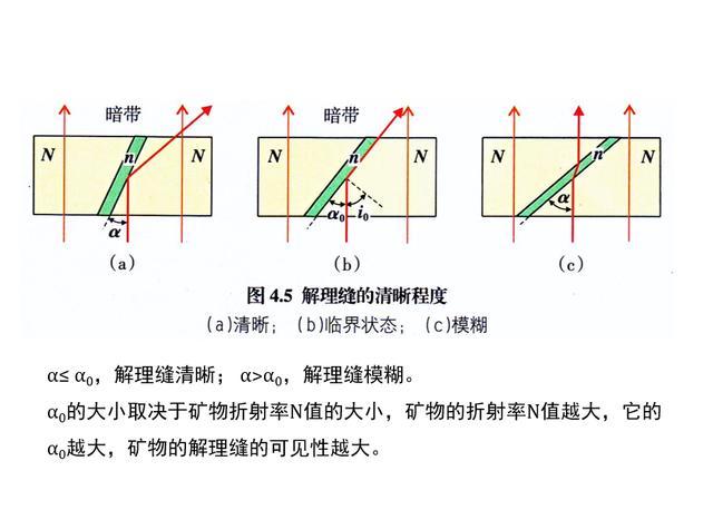 (四).解理夹角的测定