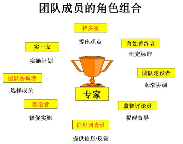 西游记团队需要裁掉一个人你会选择谁几个截然不同的答案