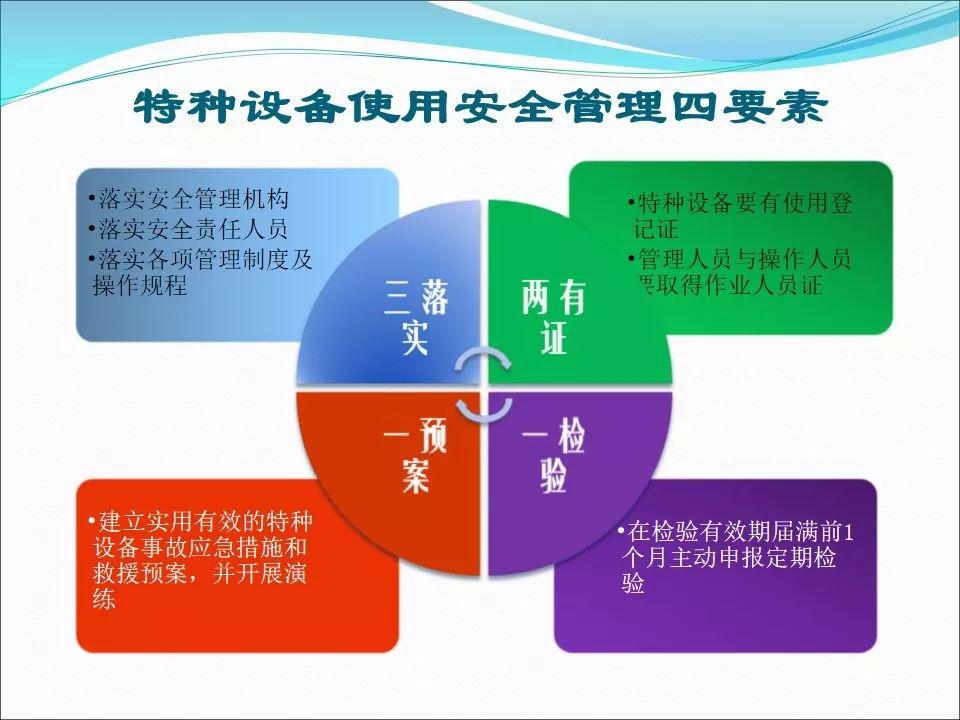 12全国防灾减灾日 | 超实用!特种设备使用安全管理全面讲解!