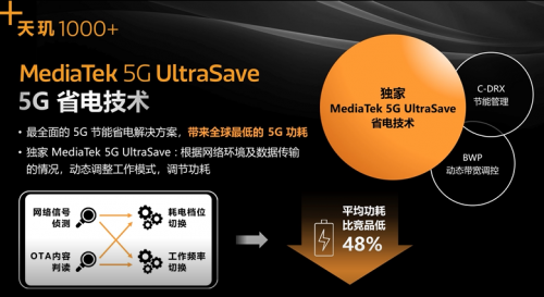 地表最强手机“5G心脏” iQOO首发联发科天玑1000+(图3)