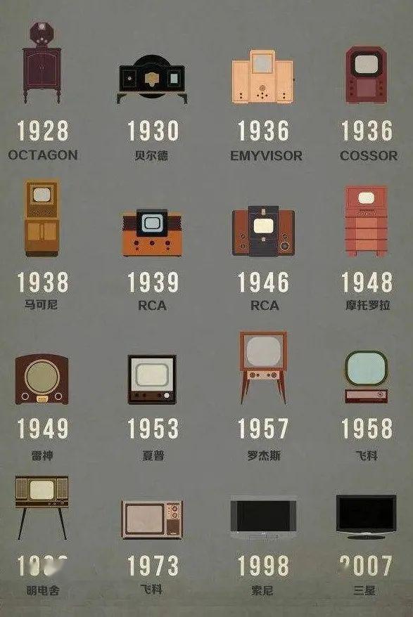 你家的电视一定是开着的,有人说电视是二十世纪最伟大的发明,这个说法