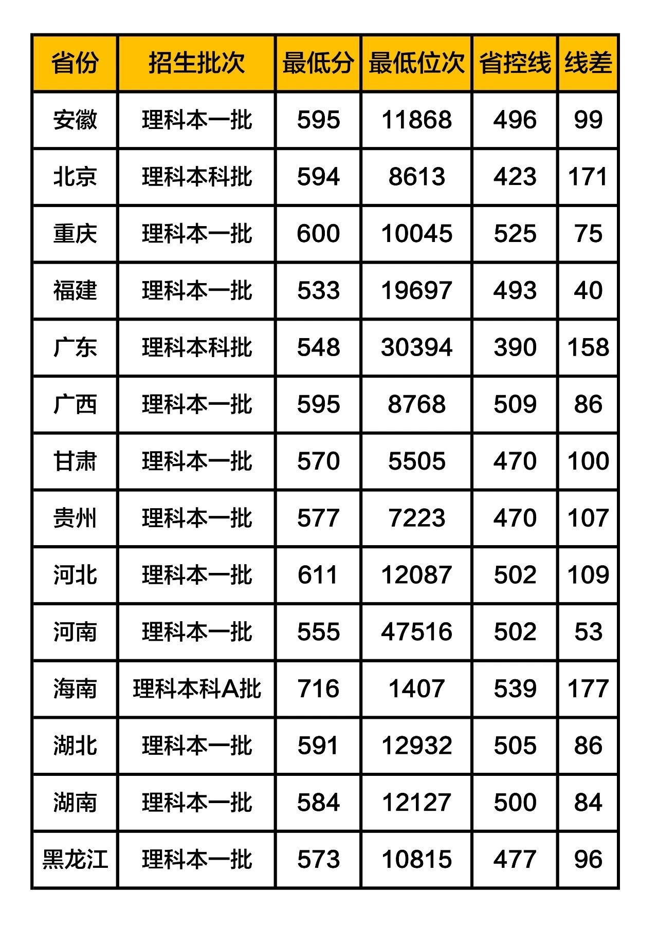 中国医科大学分数线图片