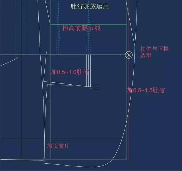 高定西服版型結構設計裁縫不僅是錢的問題