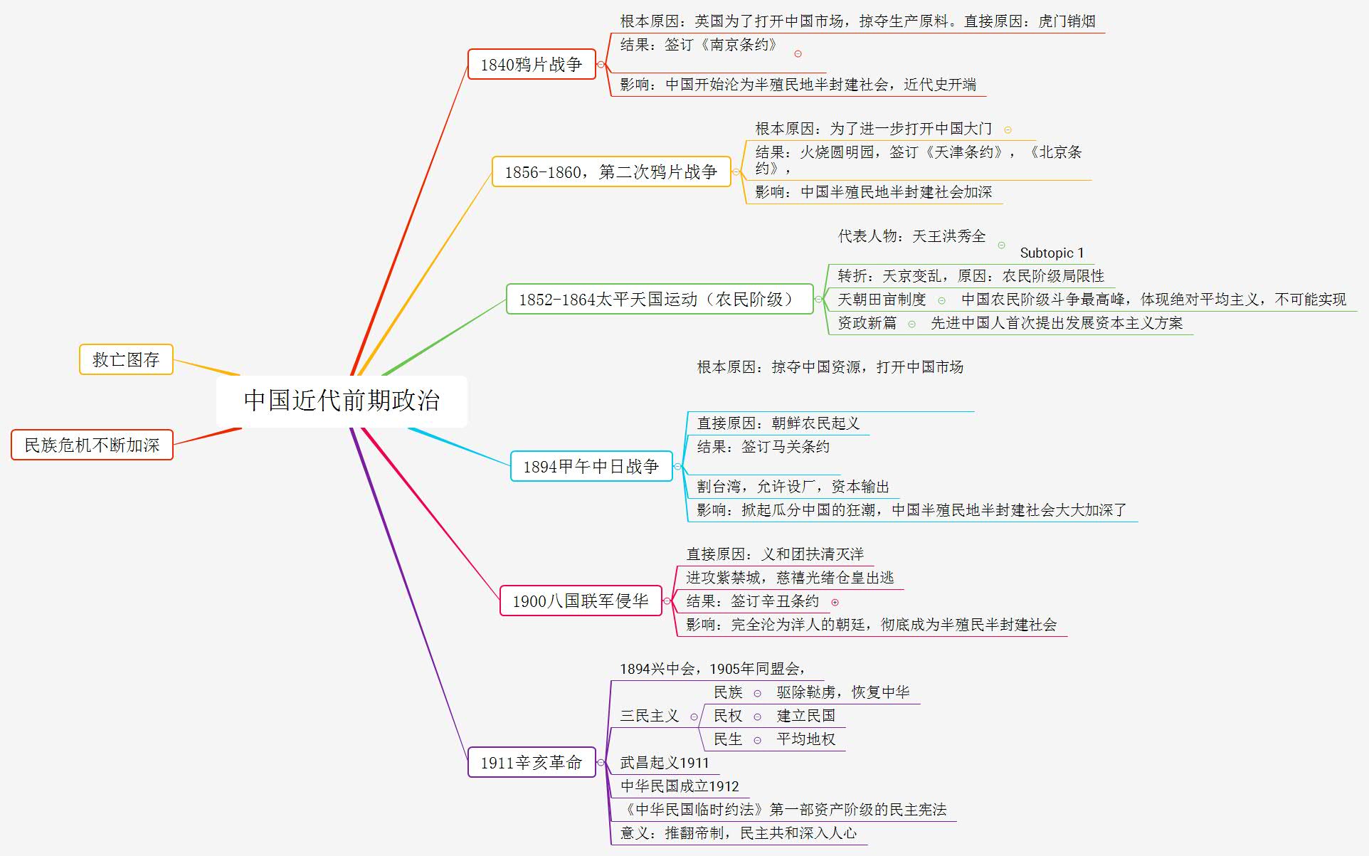 九上走向近代思维导图图片