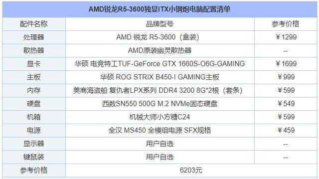 amd锐龙r5-3600独显itx小钢炮电脑配置清单