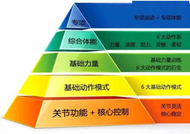 关于知乎问题力量训练只做卧推硬拉深蹲三大项会有效果吗的一点想法