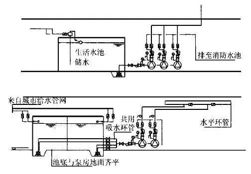 给水排水系统图施工图绘制规则