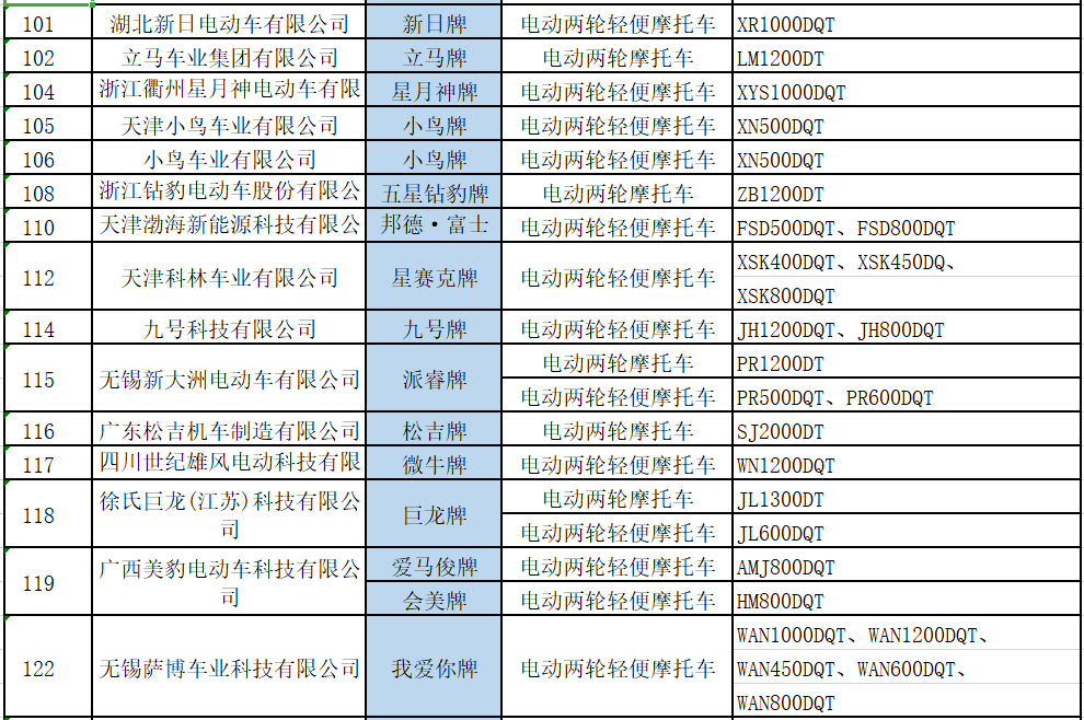 最新國家工信部第331批目錄出爐百餘款電摩電三輪榜上有名