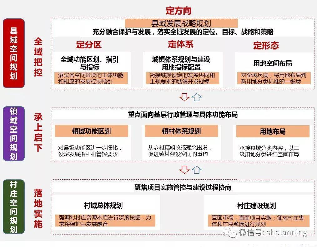 多尺度多维度融合视角下县域国土空间规划编制体系探讨