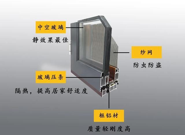 铝合金门窗耐的住岁月流逝与时光同行