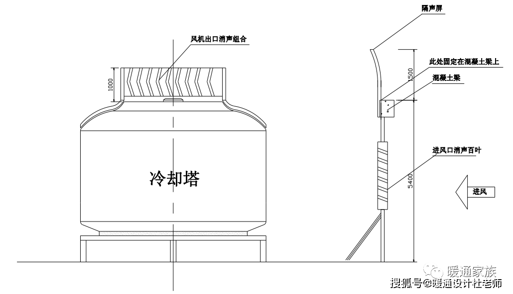 冷却塔选型应根据环境噪音的要求选择, 当本体噪音大于环境噪音要求时