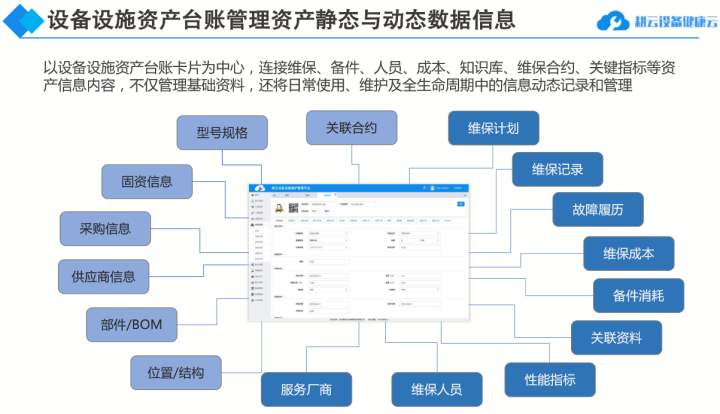 设备设施资产台账管理资产静态与动态数据信息以设备设施资产台账卡片