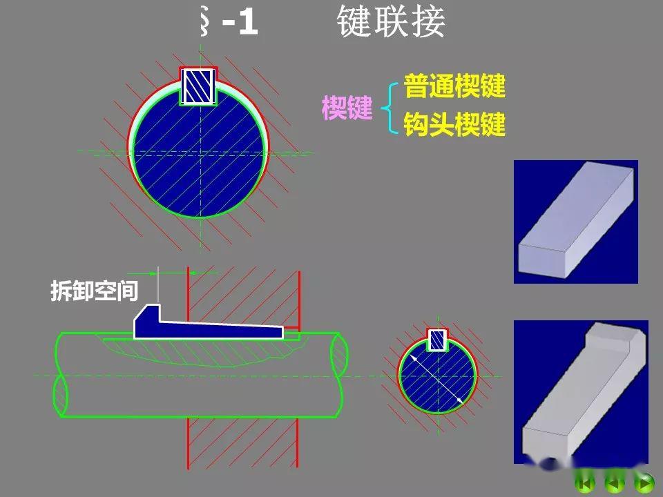ppt复习机械设计中的平键花键无键联接与销联接