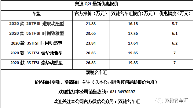 车型介绍:其实奥迪q2(参数|图片)早在2016年就在欧洲上市,不过毕竟