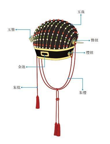 古代官帽垂緌图片