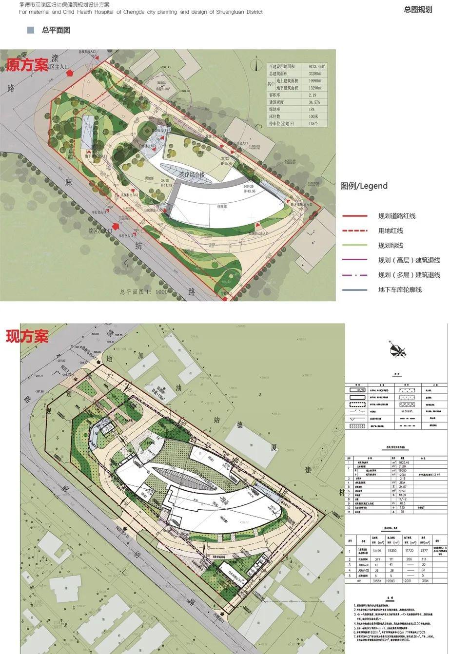 双滦区妇幼保健院项目规划设计方案变更方案出炉