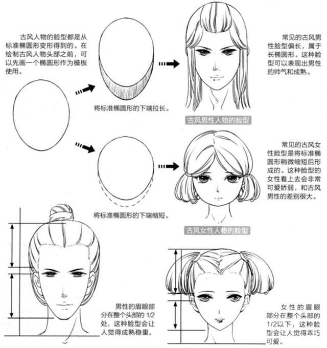 古風漫畫入門古風人物臉型的特點