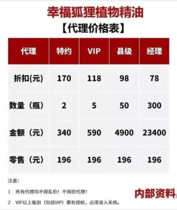 代理制度有四级,分别是:特约,vip,县级和经理,而实际上,在这些级别之