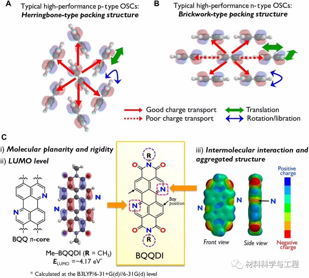 science子刊日本开发出史上性能最强大的n型有机半导体