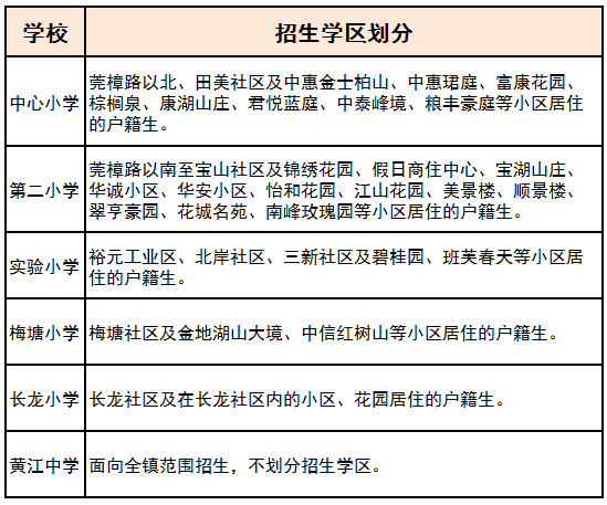 莞城学区划分示意图图片