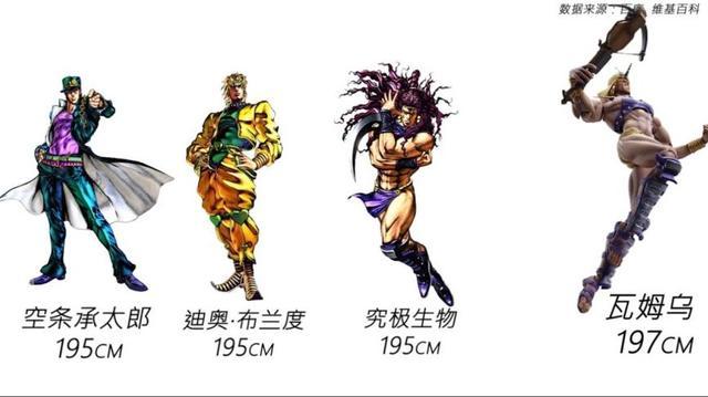 jojo:角色身高大吐槽,乔斯达壮汉无争议,露伴竟然这么矮