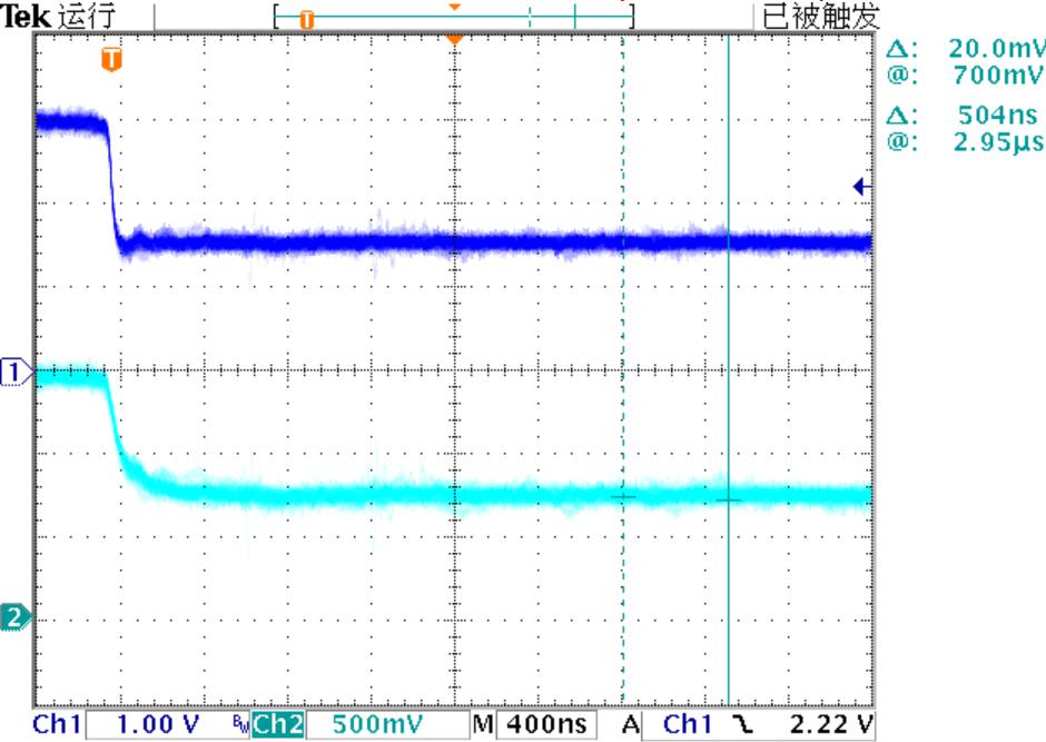 Dac Update Rate 能否利用DAC来改变交流信号的幅值?一个实验告诉你-搜狐大视野-搜狐新闻